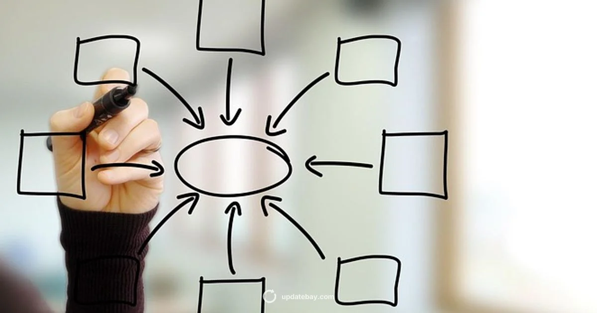 Updates Guide - Update Bay