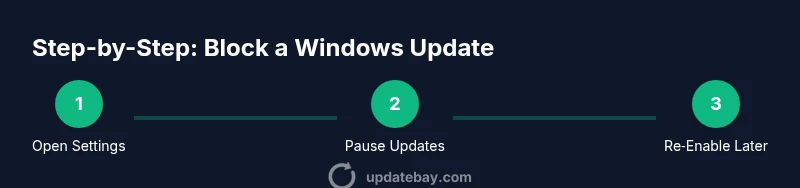 Infographic showing steps to block Windows updates
