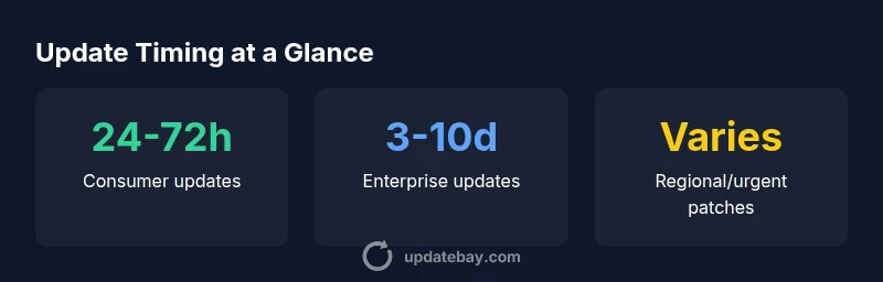 Infographic showing update timing ranges