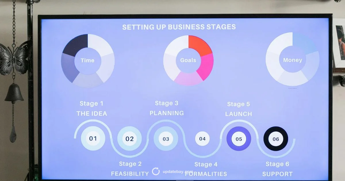 Update Time Factors - Update Bay