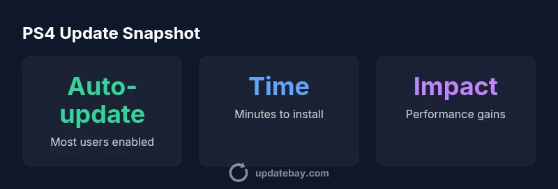 Infographic showing PS4 update statistics