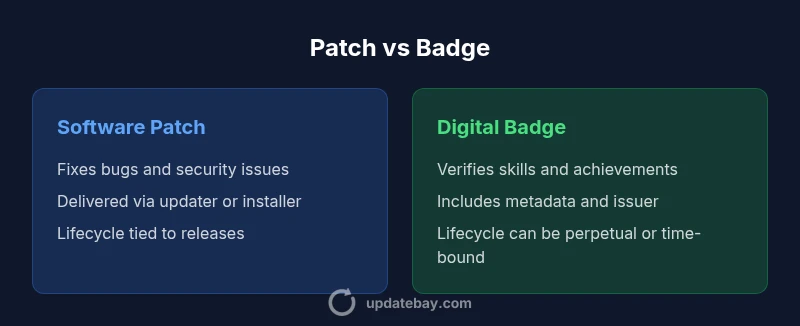 Infographic comparing patch and badge in software