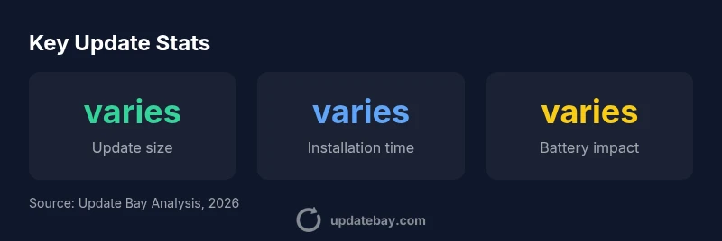 Stat overview of recent iPhone update showing size, time, and battery impact.