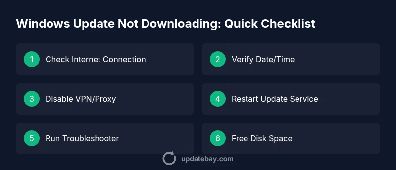Checklist for fixing Windows Update not downloading