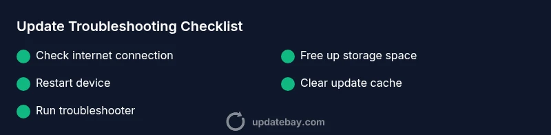 Checklist infographic for fixing software updates