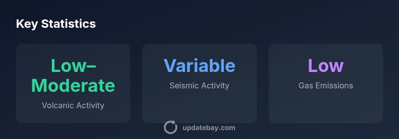 Infographic showing monitoring indicators for Iceland volcano