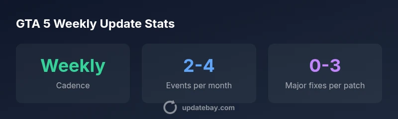 GTA 5 weekly update statistics visual