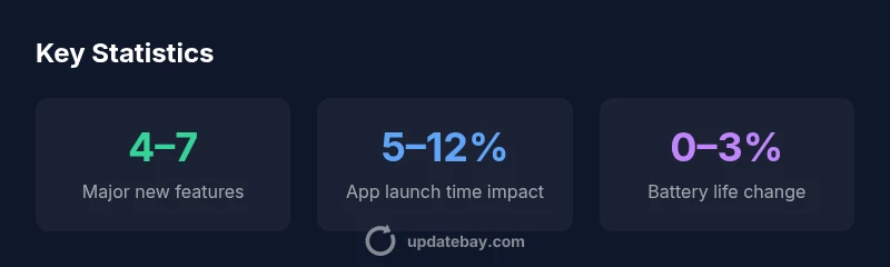 Summary infographic of new in ios update features