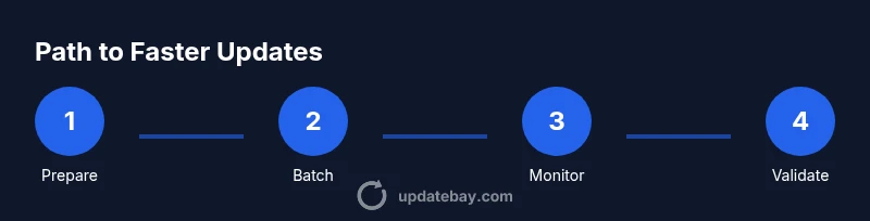 Process infographic showing four steps to speed up updates
