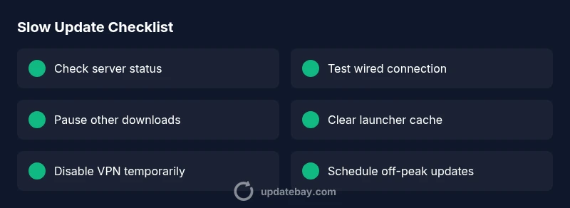 Checklist infographic for fixing slow Overwatch updates
