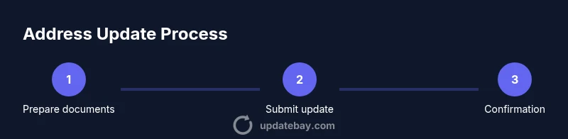 Three-step process to update license address