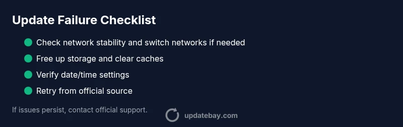 Checklist visual for fixing software update failures