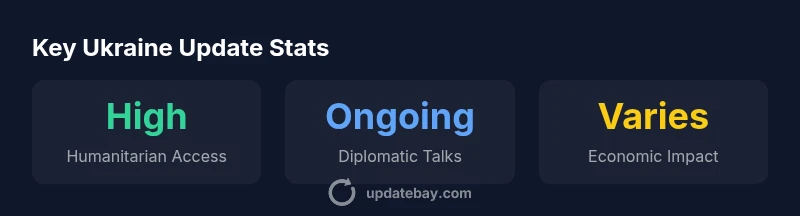 Key statistics about Ukraine update in 2026