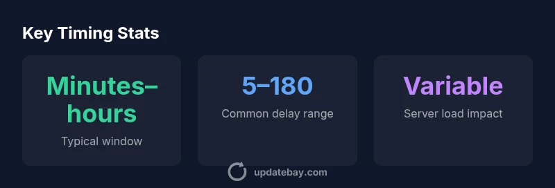 Chart showing Snapchat score update timing ranges
