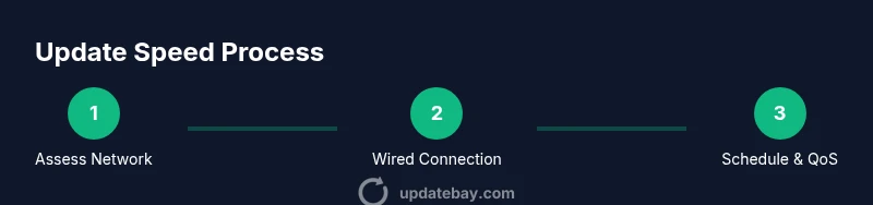 Infographic showing steps to speed Xbox One updates