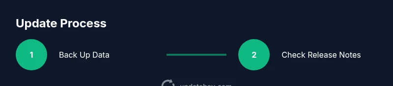 Process infographic showing backup and verification steps