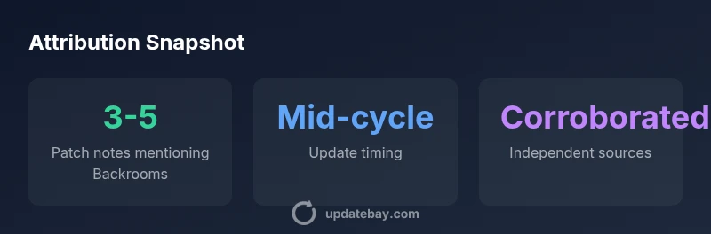 Infographic showing patch attribution steps