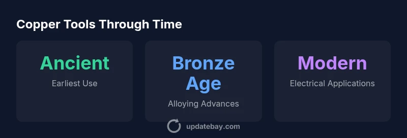 Infographic showing copper tools history and modern relevance