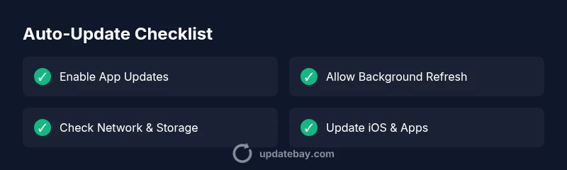 Checklist infographic showing steps to enable auto updates on iPhone