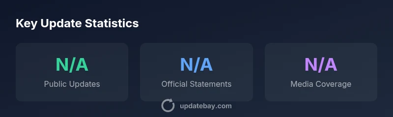 Update statistics for Jimmy Swaggart 2026